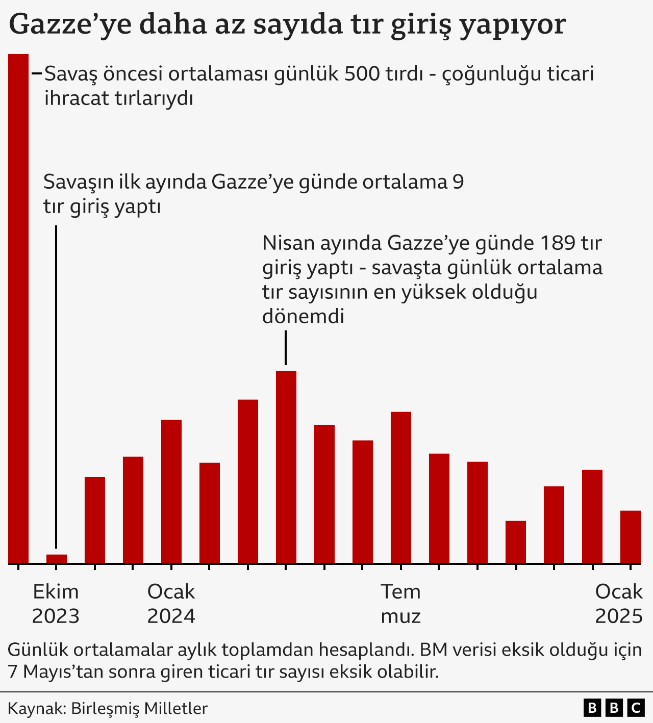 Gıda kampanyaları.